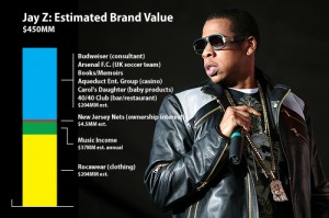 Estimated Brand Value JayZ